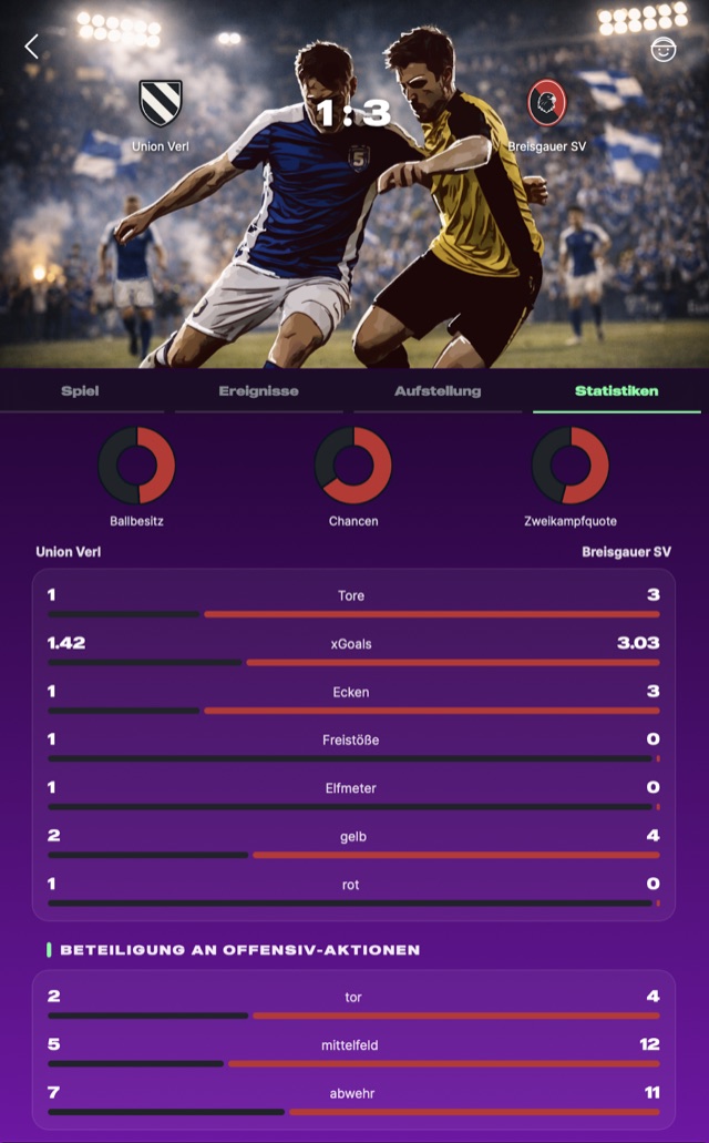 Spielbericht-Statistiken mit Ballbesitz